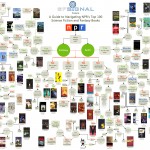 Choose your own book!